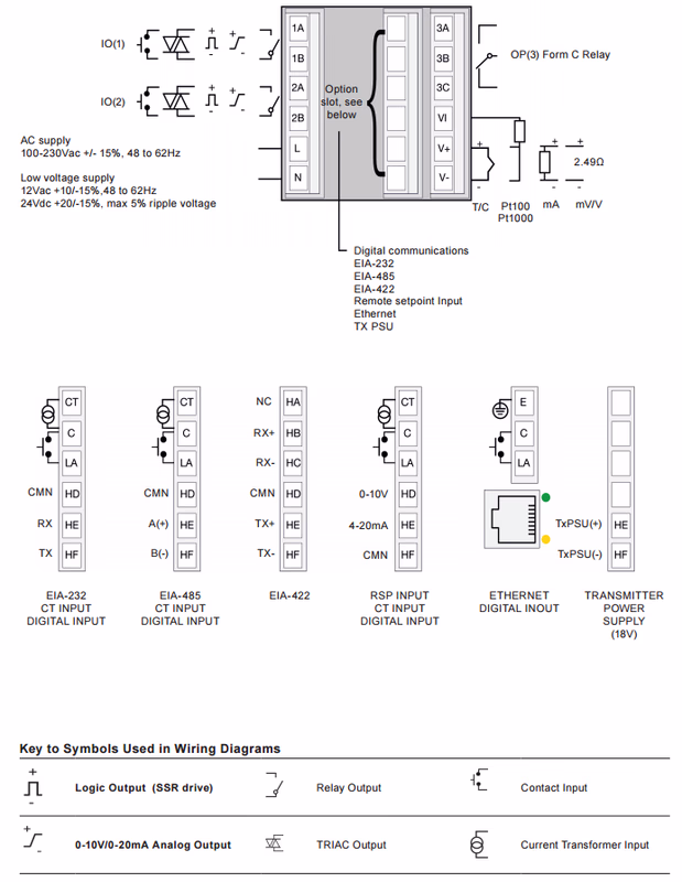 Spirax Sarco GS-X1 Rear Terminals
